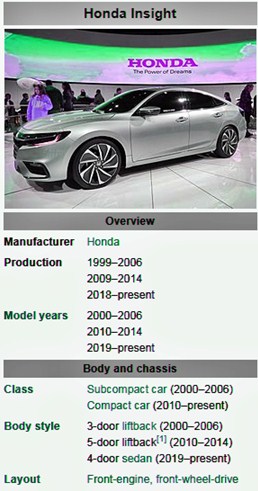 2022 Honda Insight Ex Review Interior And Exterior
